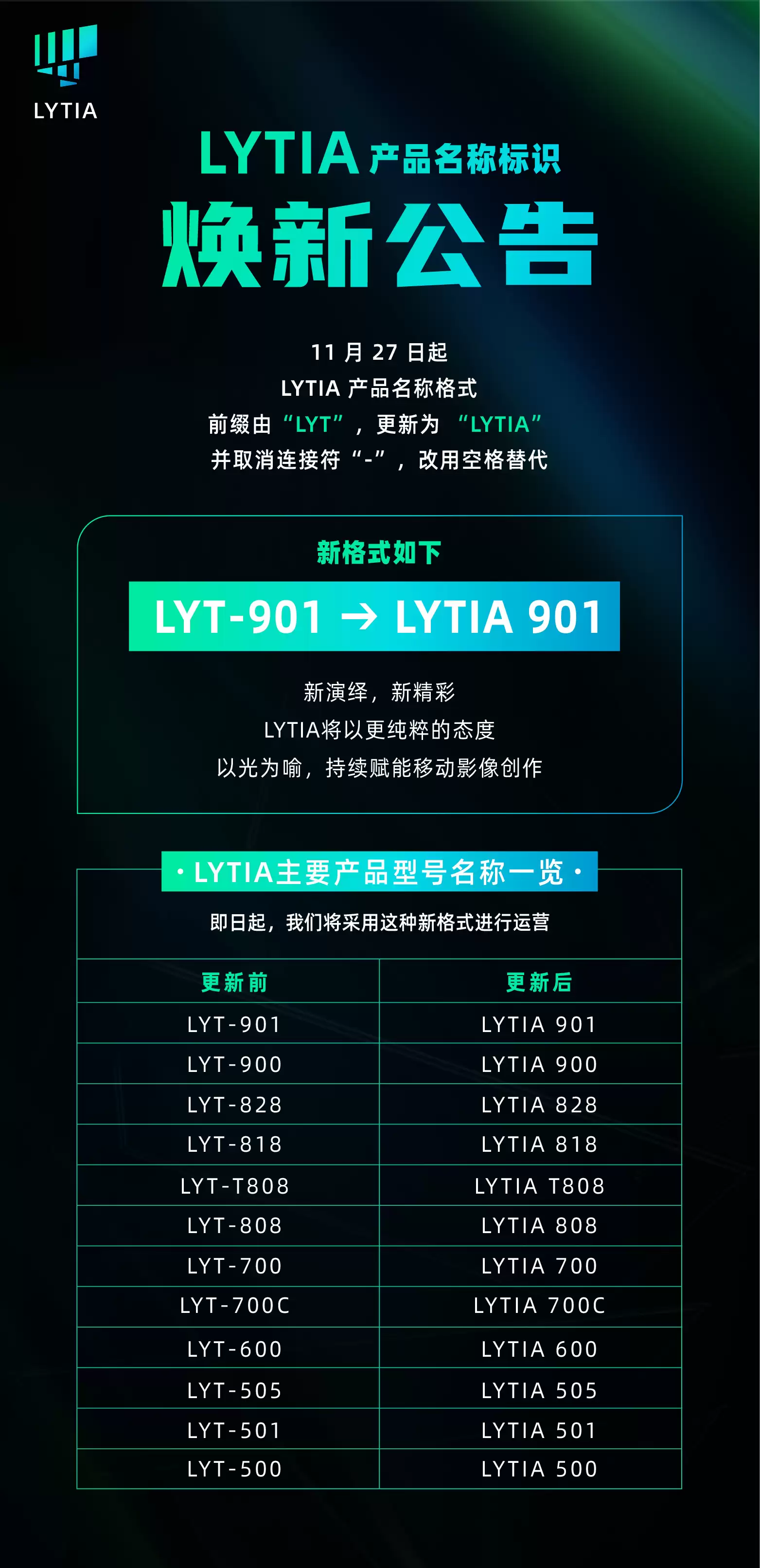 索尼光喻品牌标识升级，前缀由“LYT”更新为“LYTIA”