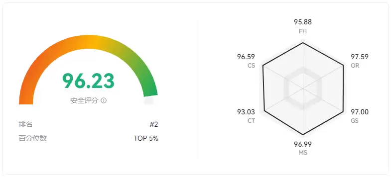 ETH价格分析:以太坊鲸鱼囤积10亿美元,未来价格会暴涨吗?