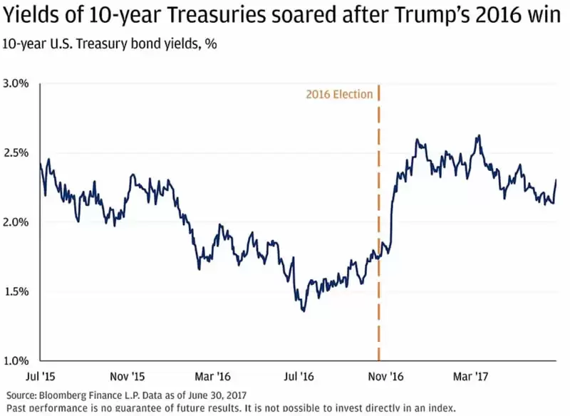 2025年山寨币展望报告:山寨币还有上涨的希望吗？