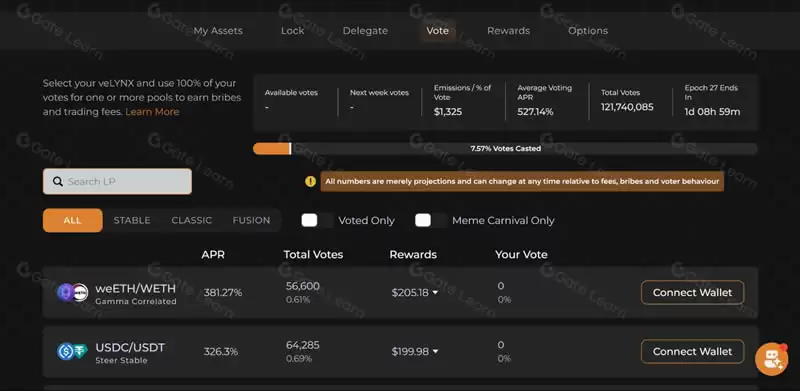 什么是Lynex(LYNX)?LYNX币值得投资吗?