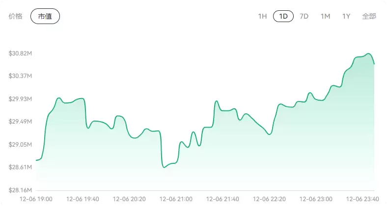 PURGE币未来价格如何?2025年能涨到多少?