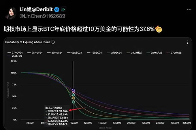 比特币期权市场数据