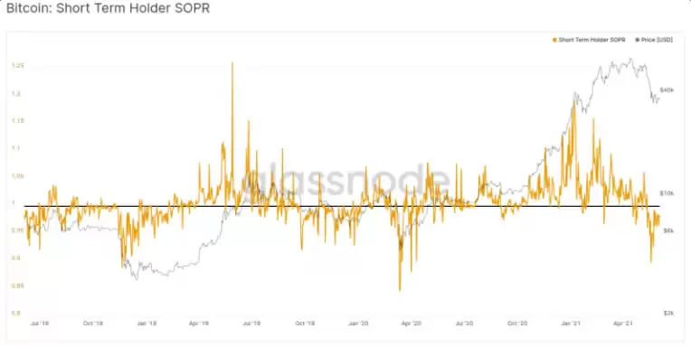 币圈名词解释:5个指标概念、指标如何衡量、计算?