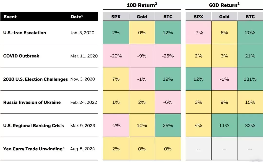 为什么比特币重要？比特币是风险资产还是避险资产？