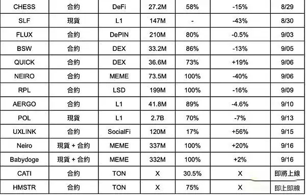 CZ回归币安疯狂上币用意何在?如何解读币安上币策略?市场未来预期如何?