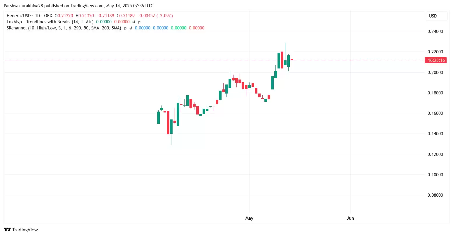 HBAR币前景如何?下个牛市能不能大涨?能涨到五块吗?