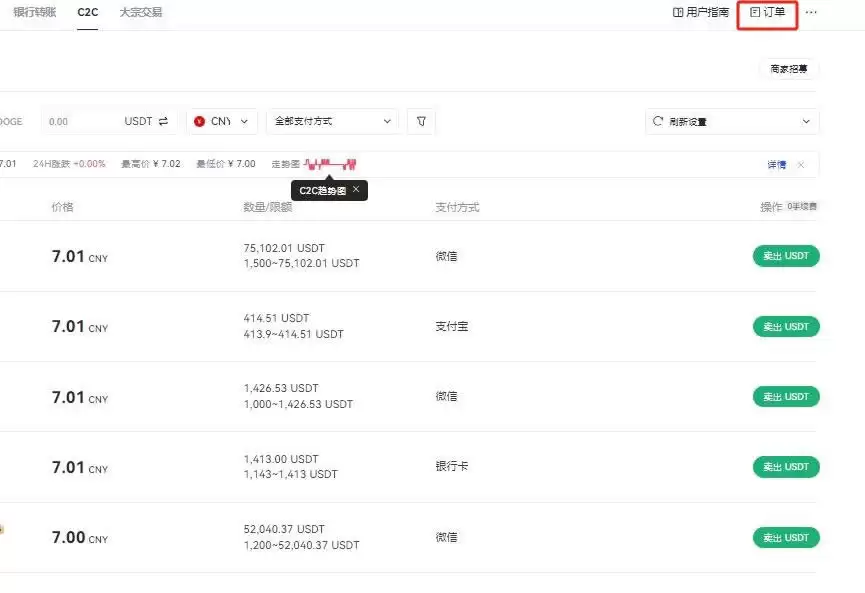 Gate.io交易所怎么卖USDT？Gate.io出金U操作教程