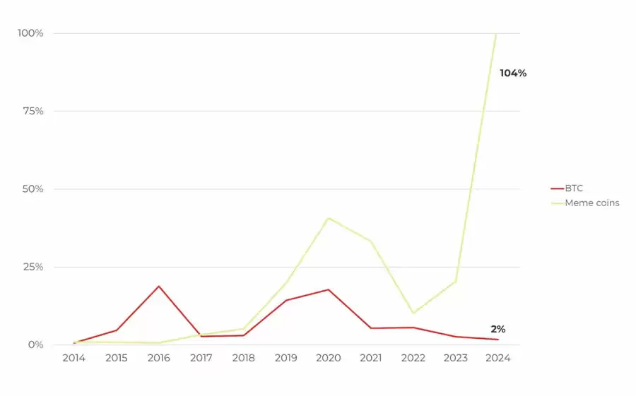 模因币价格为何会暴涨,2025年应重点关注哪些代币？