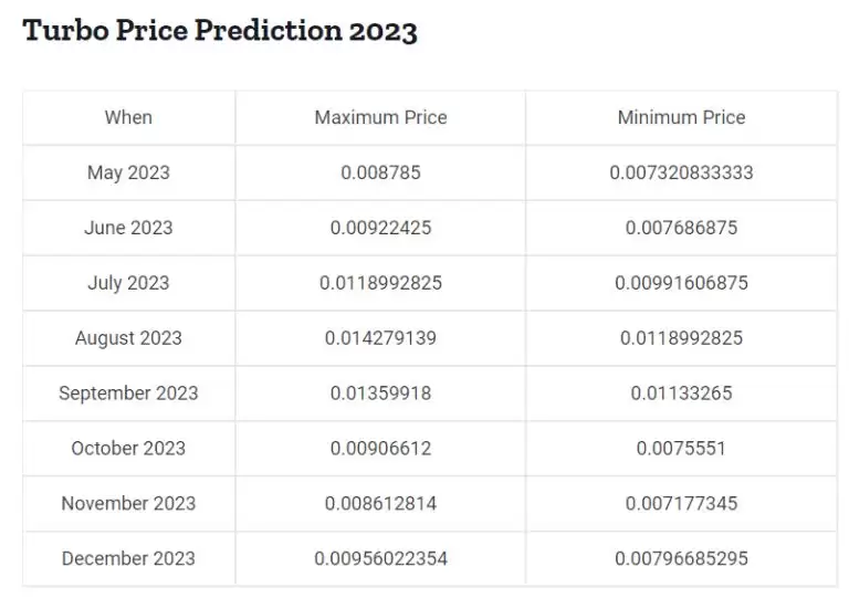 2025年TURBO币会暴涨吗？暴涨可能性分析