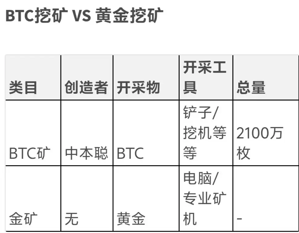 比特币入门:什么是比特币?如何获得BTC