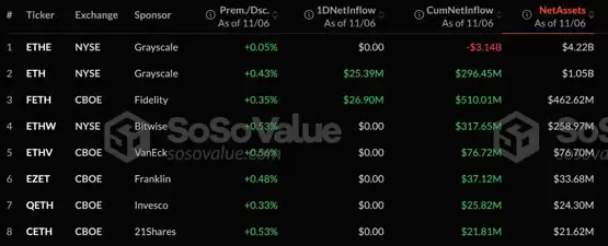 比特币现货ETF净流入强劲！加密货币总市值暴增2000亿美元