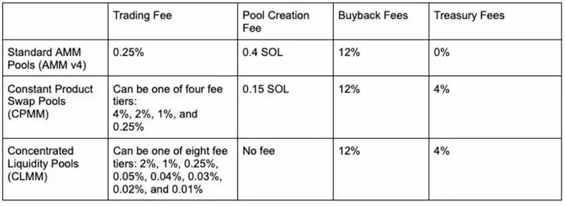 什么是Raydium交易所?Raydium使用全教程