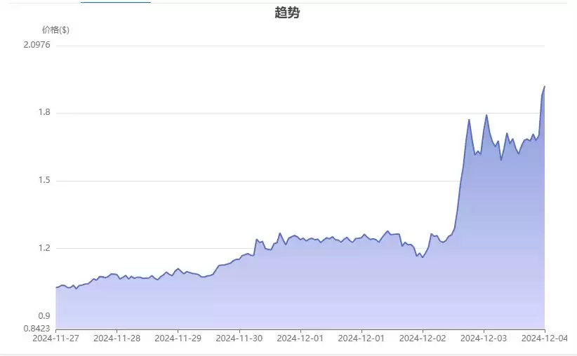 RWA领域最有潜力的币种究竟是哪个？RWA领域最有潜力的币种盘点