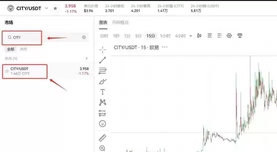 CITY币哪里可以交易?CITY币上线交易所盘点