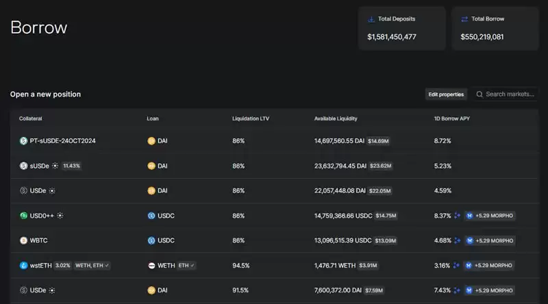 Morpho Protocol(MORPHO)是什么?MORPHO币未来价格预测