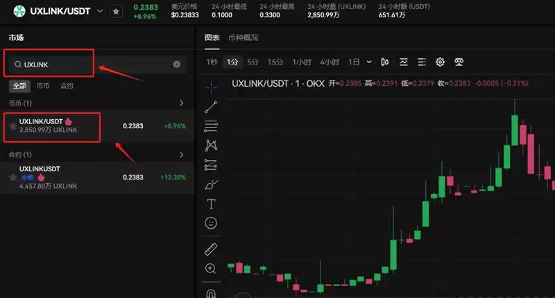 UXLINK币总量多少?UXLINK币发行总量介绍