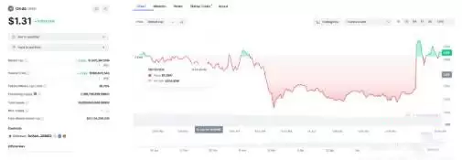 什么是RWA山寨币?2025年值得关注的5大RWA代币
