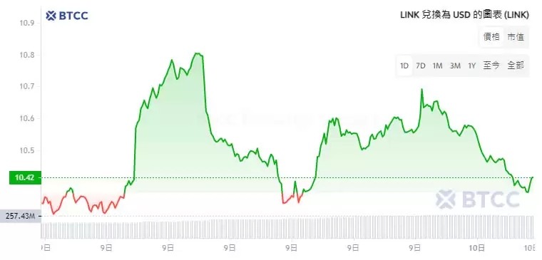 LINK币未来如何？会涨到多少？2025-2050年LINK币价格预测