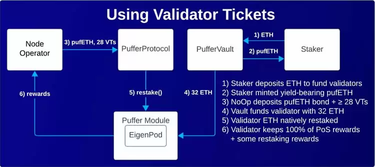 PUFFER币是什么？PUFFER币价格、空投及未来展望