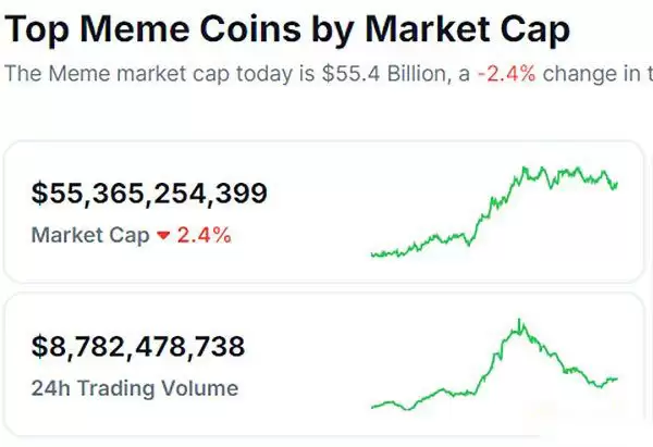 2025年加密货币各赛道有哪些热门叙事？有哪些新技术？