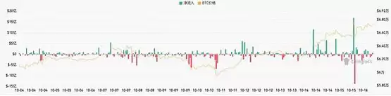 BTC突破69000阻力位 英伟达再创历史新高