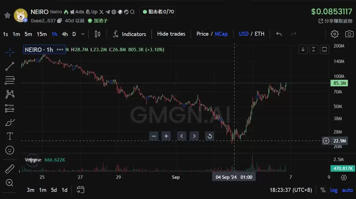 币圈还有啥好项目吗?一文盘点虚拟币2025年9月第二周热门项目