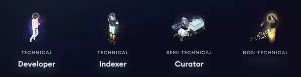 Web3数据索引是什么?简述Web3数据索引赛道