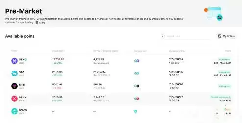 什么是Bitget盘前交易？如何使用Bitget盘前交易？