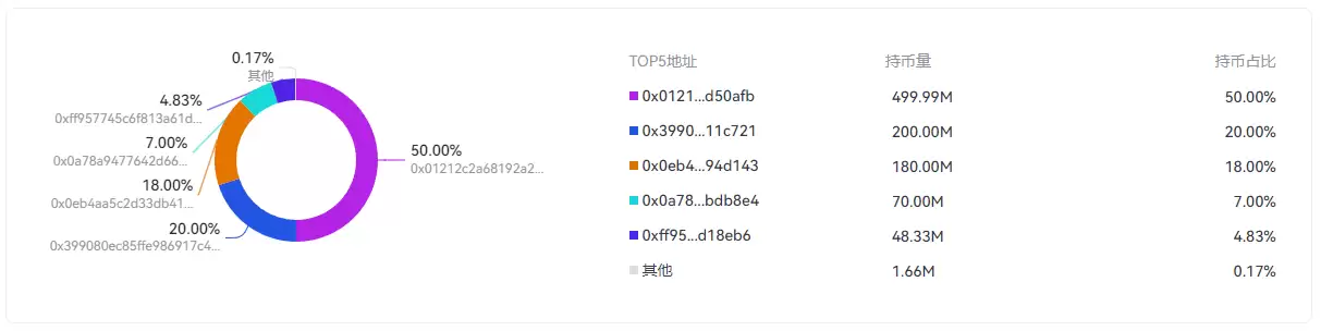 Arris(ARS)币是什么币?什么决定ARS价格变动?ARS值得投资吗?