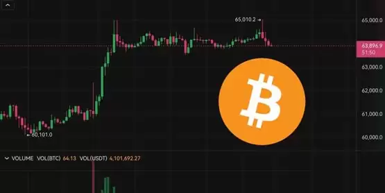 比特幣衝高6.5萬、以太坊挑戰2800美元！本週：英偉達財報、美國PCE物價指數