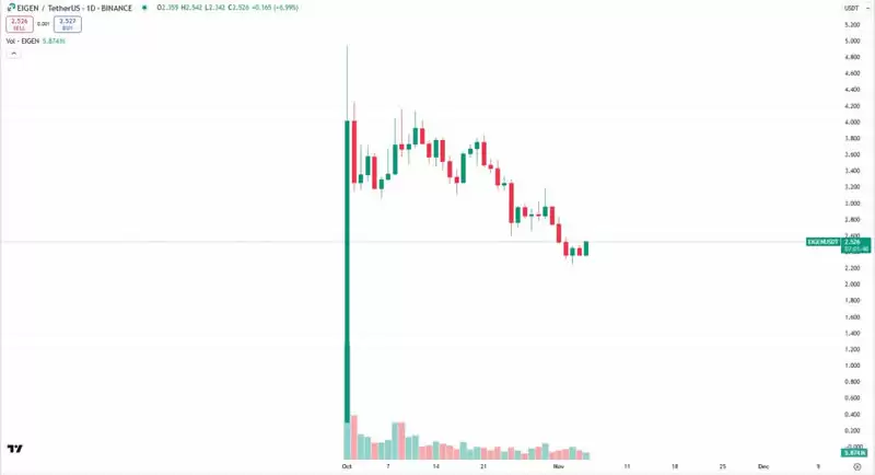 深入分析代币解锁对于价格的影响