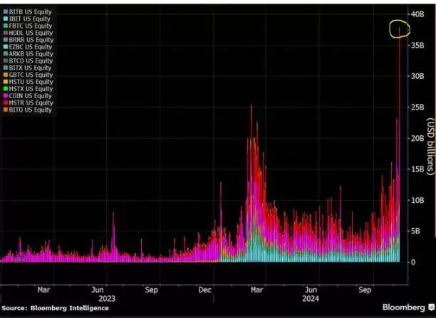 比特币价格逼近9万美元,10万美元触手可及？