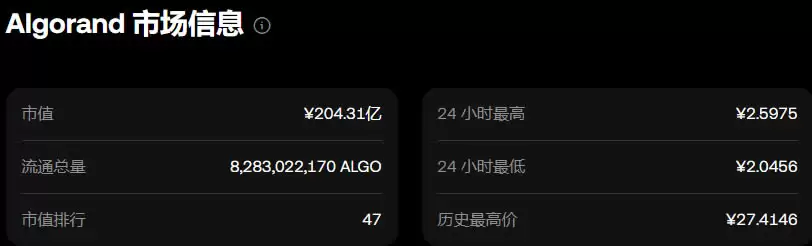 ALGO币去哪买?怎么买?ALGO币新手购买操作步骤教程