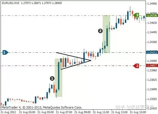 虚拟币看涨三角旗是什么?如何识别看涨三角旗?看涨三角旗很重要?
