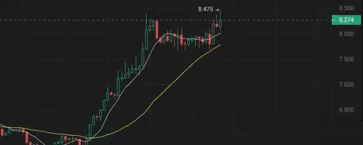 Apt、SEI、SUI三角争霸,谁是下一个百倍币王者?