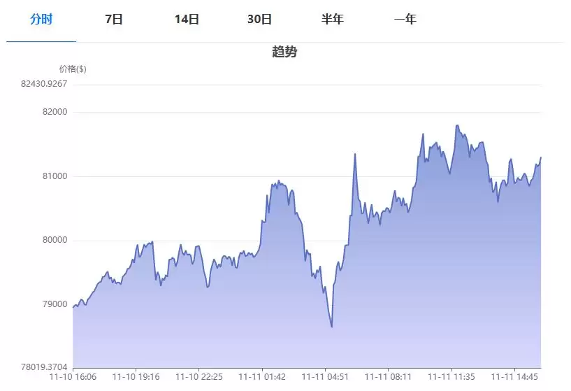 比特币还会涨吗?比特币未来价格分析