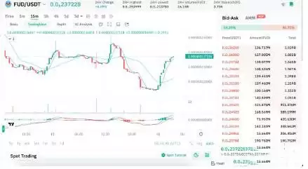 SUI区块链生态系统代币有哪些？SUI生态系统代币盘点