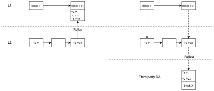 深度解析Based Booster Rollup:背景、实践和展望
