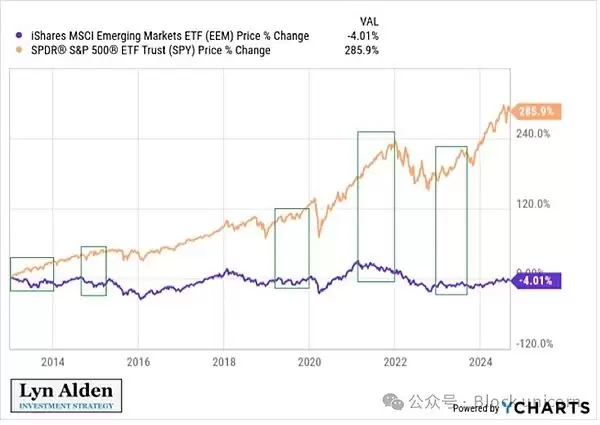 比特币为什么是全球流动性的风向标