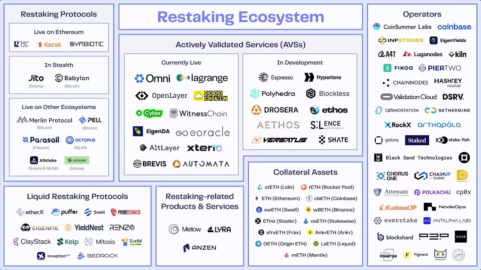 什么是流动性再质押？一览流动性再质押全貌图