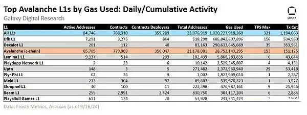 AVAX价格走势分析:AVAX未来价格如何?AVAX有前景吗?