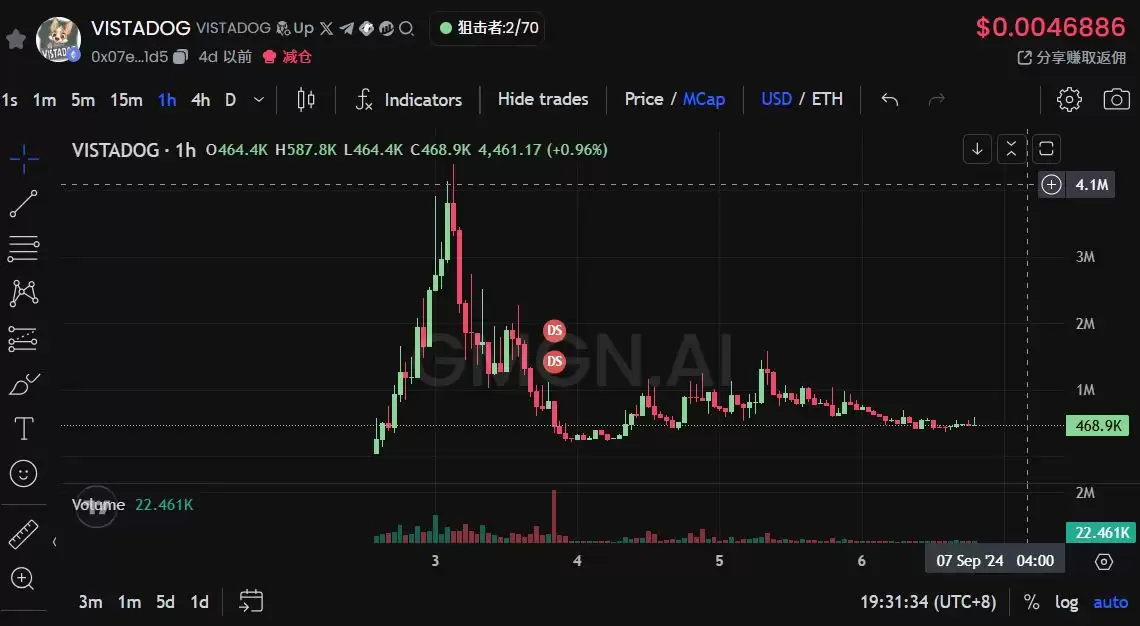 币圈还有啥好项目吗?一文盘点虚拟币2025年9月第二周热门项目