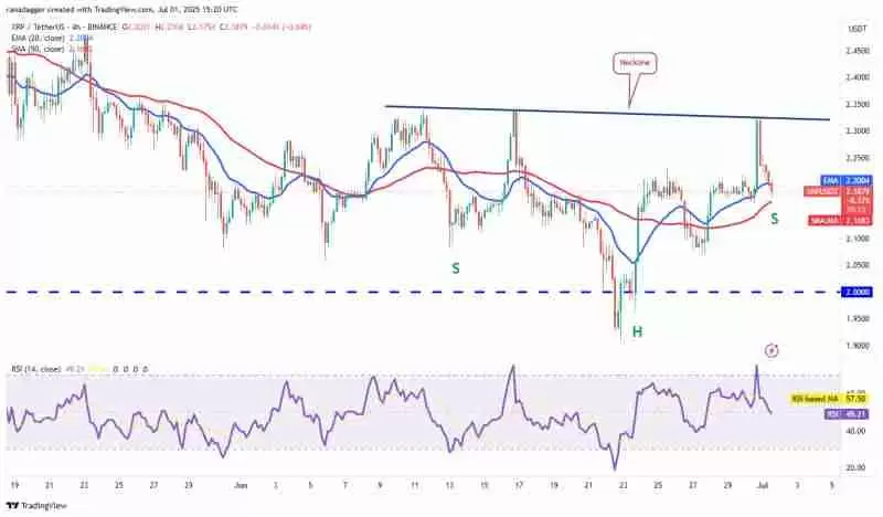 交易员预测瑞波币(XRP)在ETF投机中盘整至2.35美元
