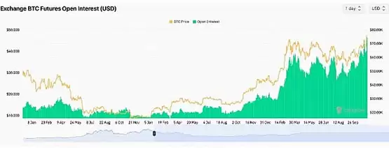 BTC创下新高 但未显示过热信号