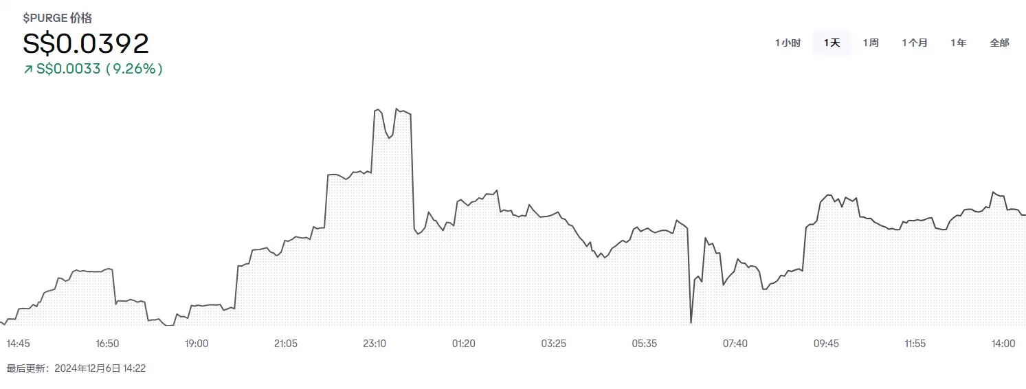 PURGE币是什么?PURGE币价格预测(2025-2030)