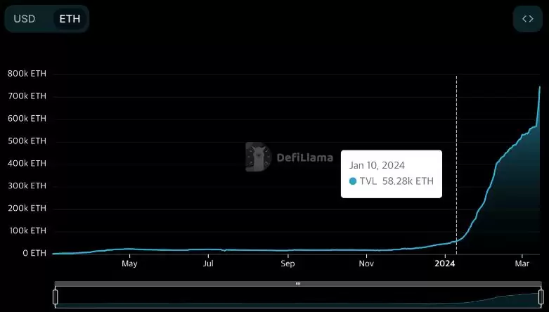 万字详解EigenLayer设计原理与未来发展