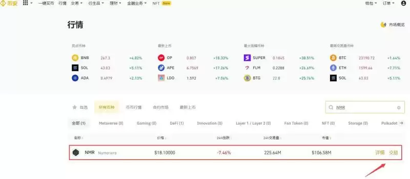 NMR币会成为万倍币吗？值得长期持有吗？还有投资价值吗？