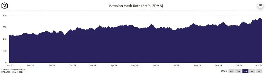 比特币挖矿难度是什么？关于比特币挖矿难度你需要知道这些