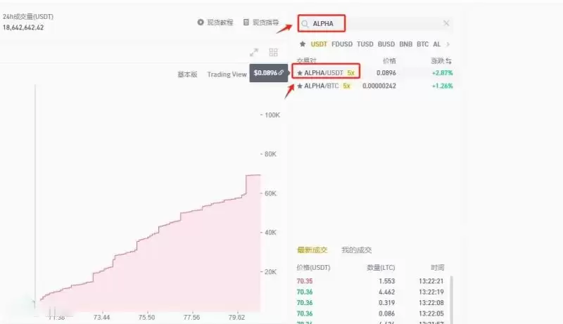 ALPHA币未来价格能涨到多少?还值得投资吗?未来价值如何?