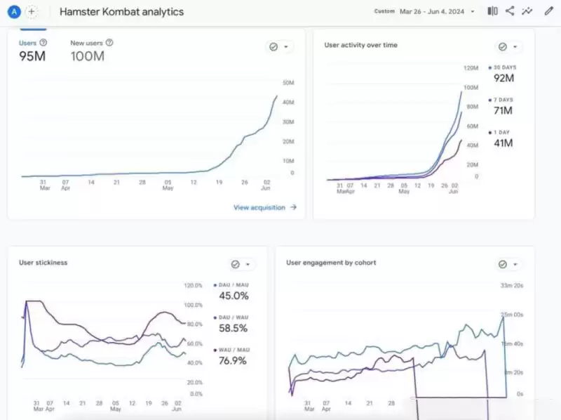 HMSTR价格将涨至0.05U？HMSTR价格预测及未来发展路线图